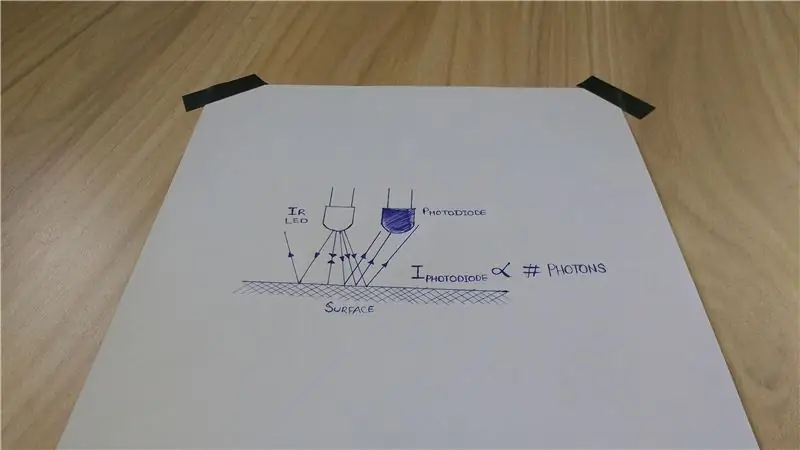 Módulo de fotodiodo IR (parte 1 de 3)