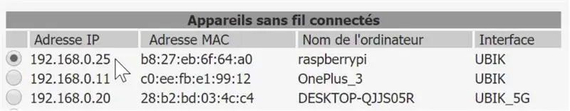 ابحث عن عنوان IP الخاص بـ Raspberry الخاص بك