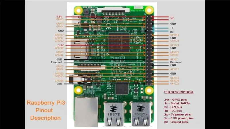 Raspberry Pi конфигурациясы