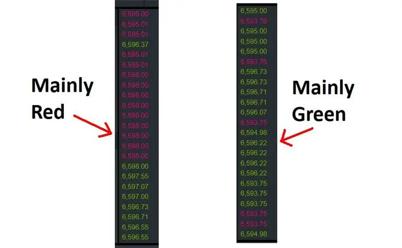 Voornamelijk rood versus voornamelijk groen