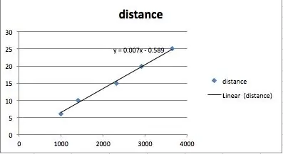 Tsim Koj Txoj Kev Ntsuas Calibration