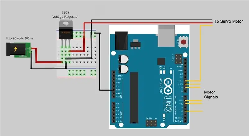 Connexions des circuits