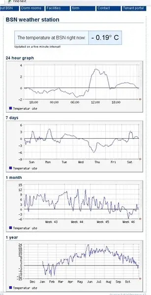 Իրականացում 2 - Եղանակային կայան