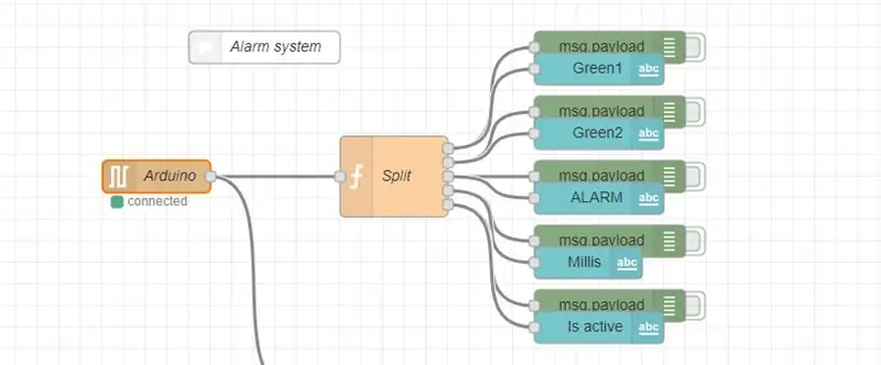 Memisahkan Data dalam Node-red