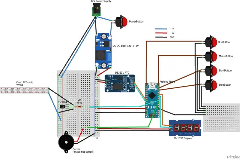 Elektronik