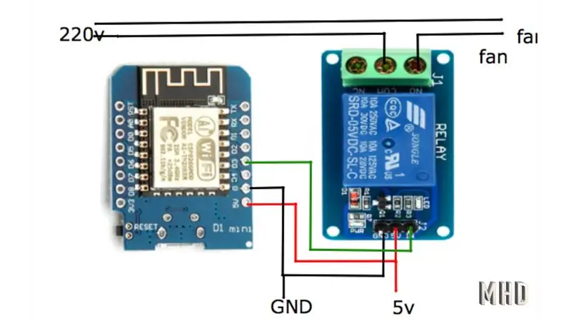 Diagram