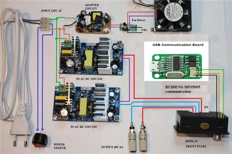 Mchoro wa Wiring - Toleo B Mawasiliano