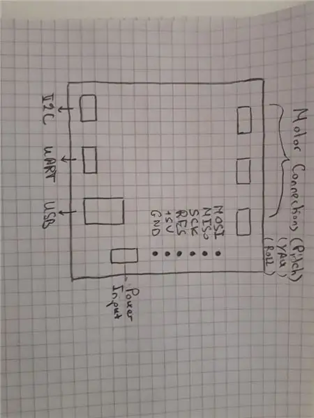 Programozó csatlakoztatása a vezérlőhöz