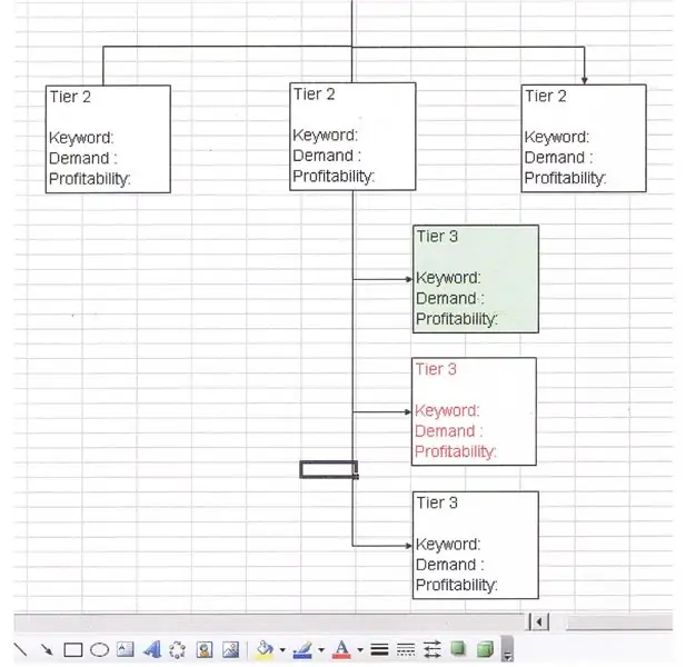 Tudo sobre como construir um plano de site