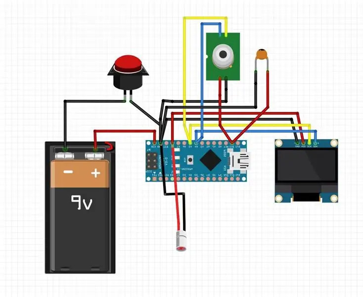 3 -qadam: Materiallaringizni yig'ing