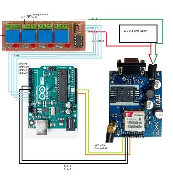 Hardware pro nastavení a program