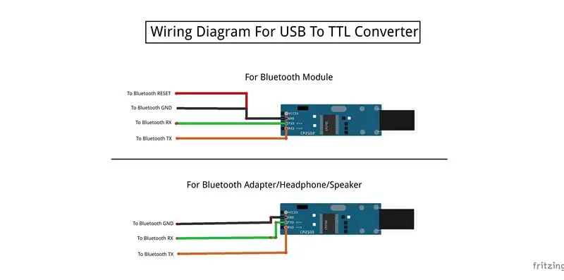 Verkabelung der Bluetooth-Platine (USB-zu-TTL-Konvertermethode)