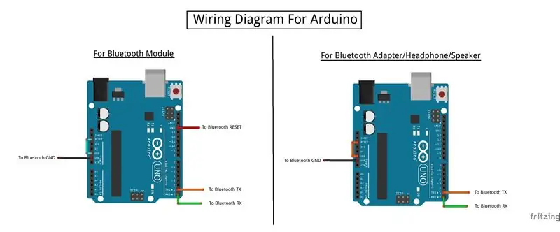 Bluetooth -kortin kytkentä (Arduino -menetelmä)