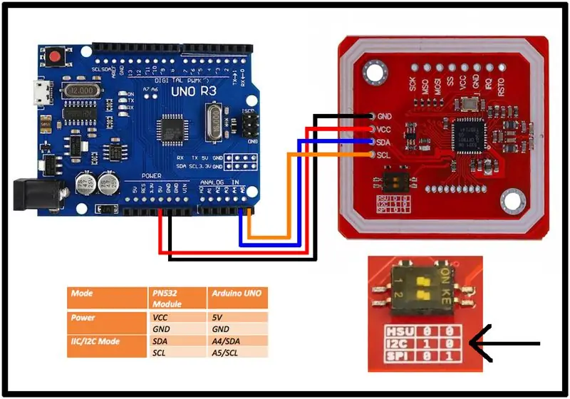 Mô-đun RFID PN532