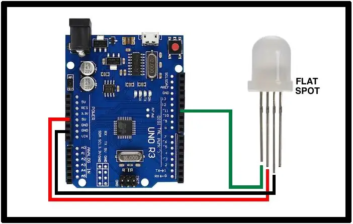 RGB LED za registar pomaka