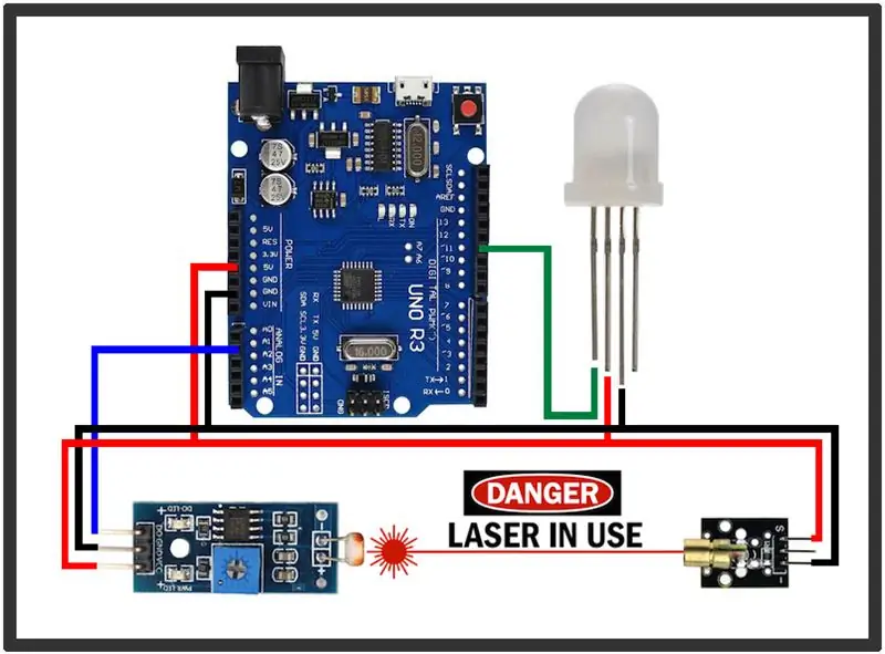 Tripwire laser