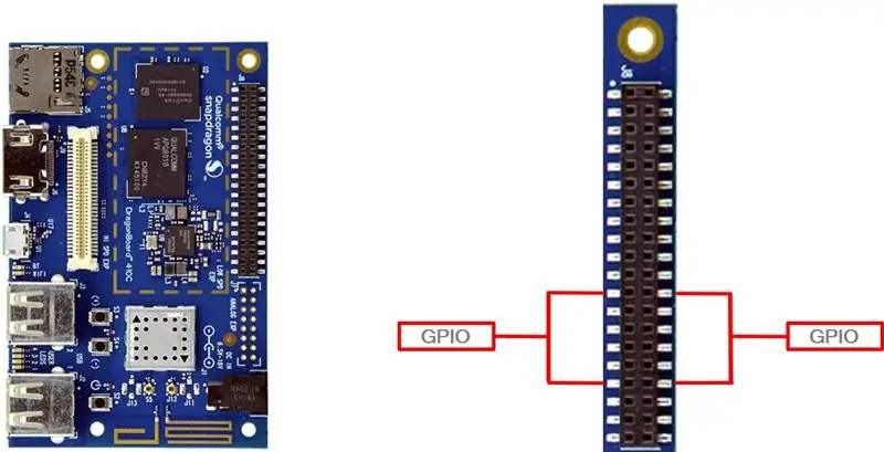 Tűadatok - GPIO