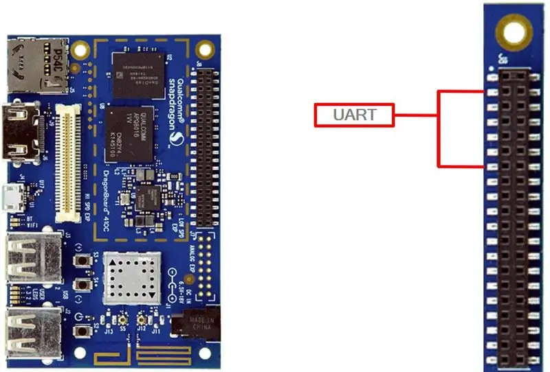 Informácie o pine - UART