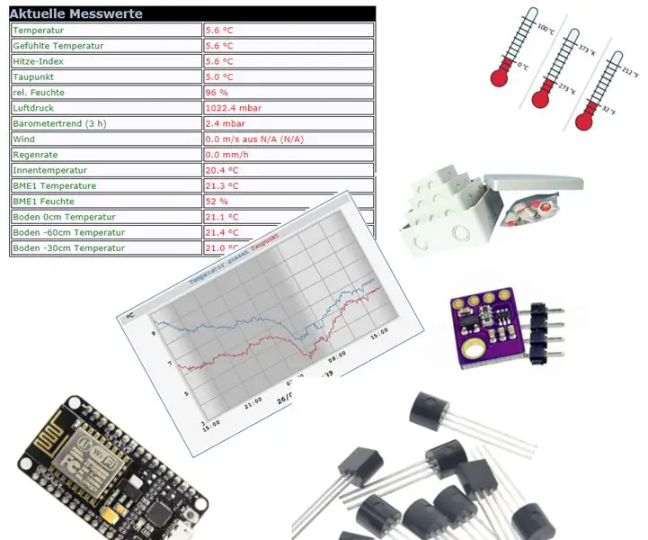 Czujniki rozszerzenia Nodemcu ESP8266 dla Weewx: 8 kroków (ze zdjęciami)