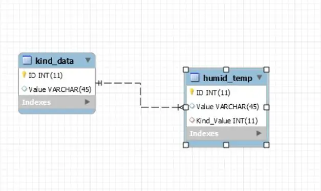 SQL- پایگاه داده