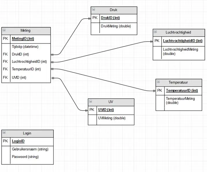 Estructura de base de datos normalizada