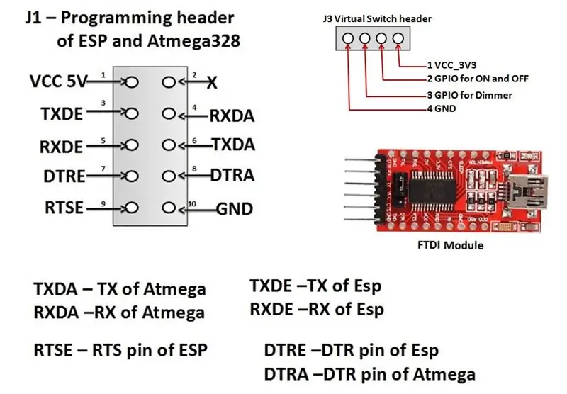 Programlama Detayları