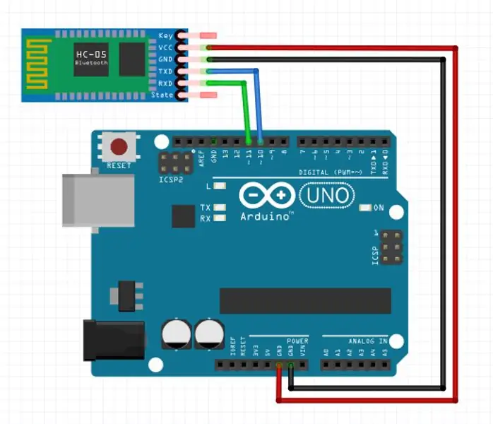 Interfaz con módulo Bluetooth y teléfono