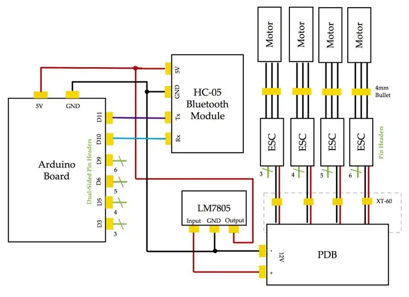 Lodding av Arduino -skjoldet