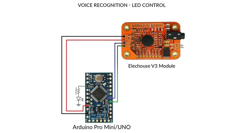 मॉड्यूल को Arduino से कनेक्ट करना।