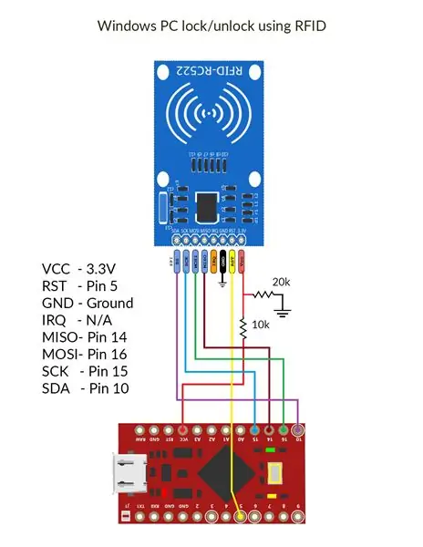 Bau des Prototyps