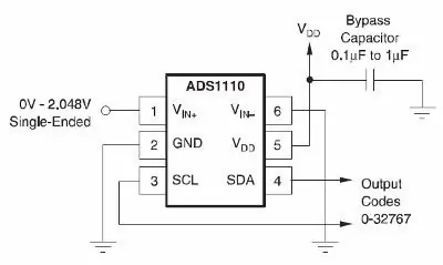 Chế độ ADC một đầu