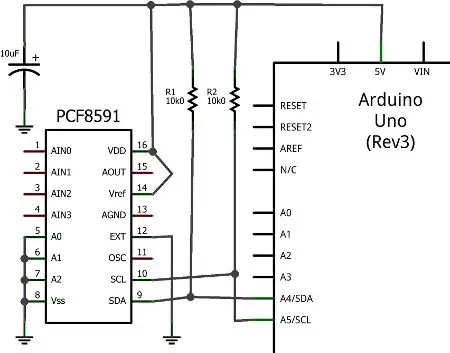 De DAC (digitaal-naar-analoog converter) gebruiken