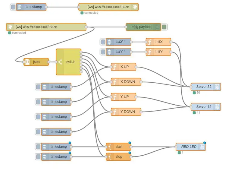 Raspberry Pi seadistamine