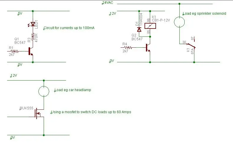 Dispositivos de controle