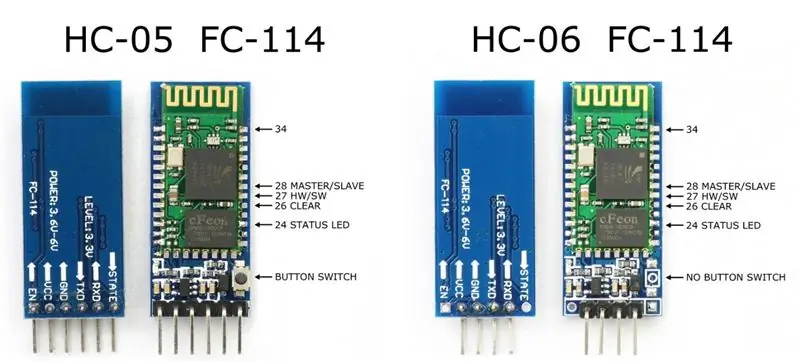 Hakbang 1