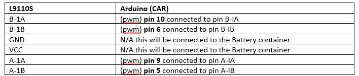 चरण 7: L9110S स्टेपर को Arduino Shield (CAR) से कनेक्ट करें