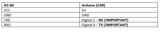 Kauj Ruam 8: Txuas HC-06 rau Arduino Shield (CAR)