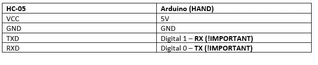 Adım 13: HC-06'yı Arduino Shield'e (HAND) bağlayın