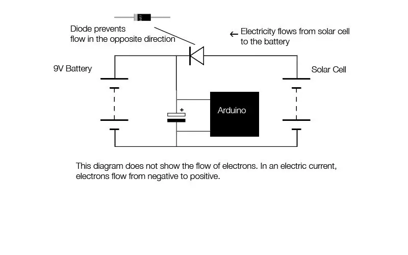 Kifayət qədər Arduino lövhəsi: 4 addım (şəkillərlə birlikdə)