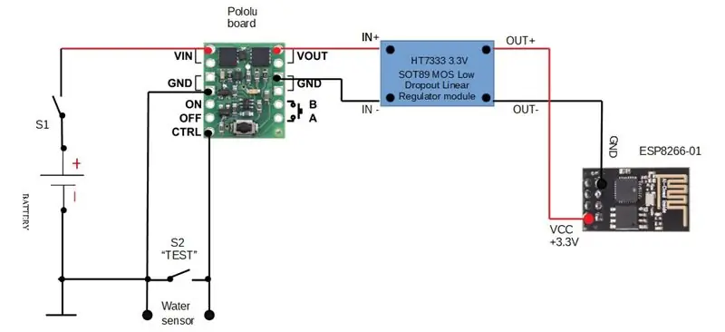 Blokdiagram