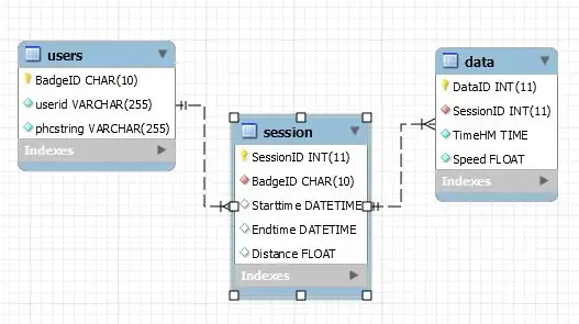 Database Scheme