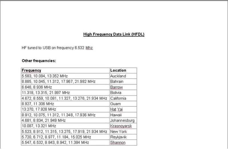 Collegamento dati ad alta frequenza (HFDL)