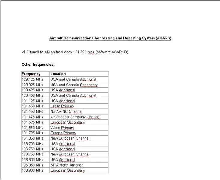 Système d'adressage et de compte rendu des communications des aéronefs (ACARS)