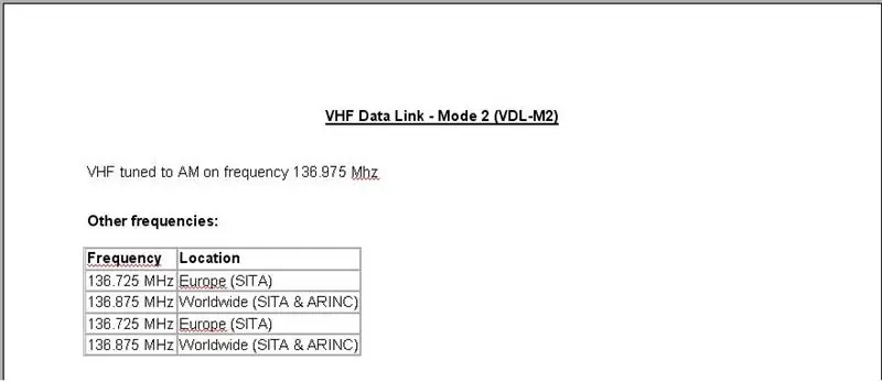 Link ng Data ng VHF - Mode 2 (VDL-M2)