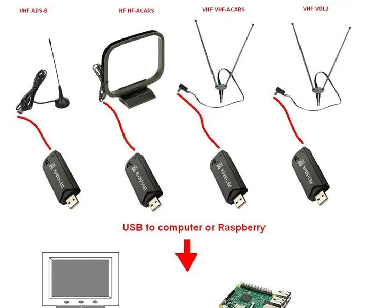 SMART MAKE HATC - Control de trànsit aeri casolà amb 4x RTL-SDR (50 $): 7 passos