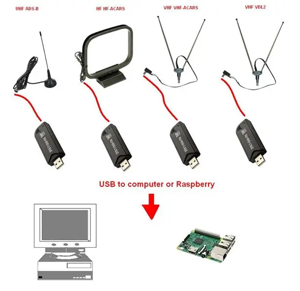 SMART MAKE HATC - Домашен контрол на въздушното движение с 4x RTL -SDR (50 $)