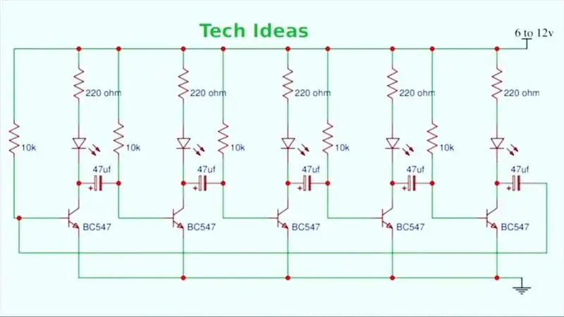 آزمایش و تأیید