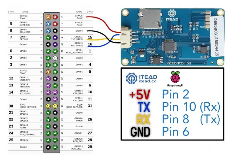 Khởi động Raspberry Pi và kết nối Nextion