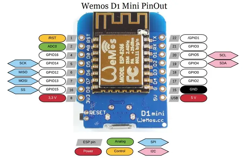 دماغ المشروع - مجلس التنمية ESP8266 (Wemos D1 Mini)