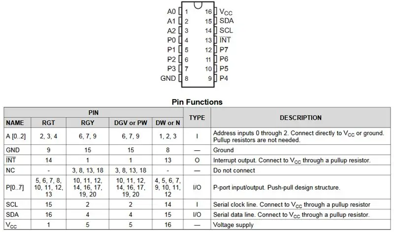 PCF8574 - een I/O-poortexpander